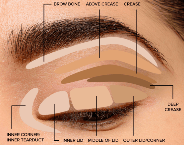 Step by applying eye makeup