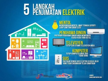 6 tips jimat elektrik paling mudah