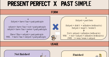 Keep your english alive!: past simple vs. present perfect