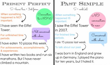 Cpi tino grandío bilingual sections: past simple vs. present perfect
